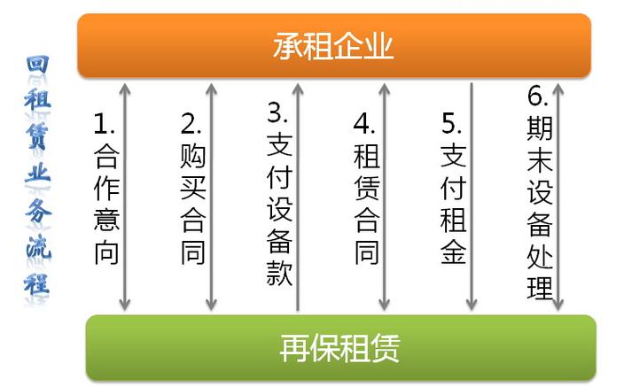 p>江苏省再保融资租赁(jiangsu re-guarantee financial